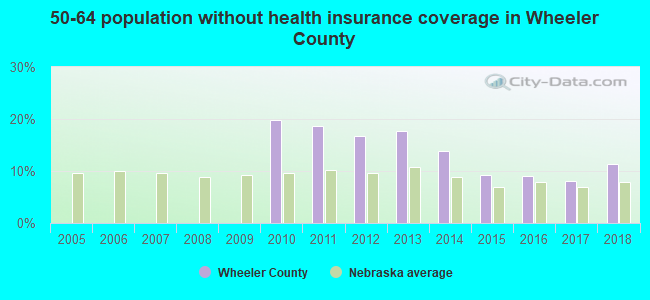 50-64 population without health insurance coverage in Wheeler County