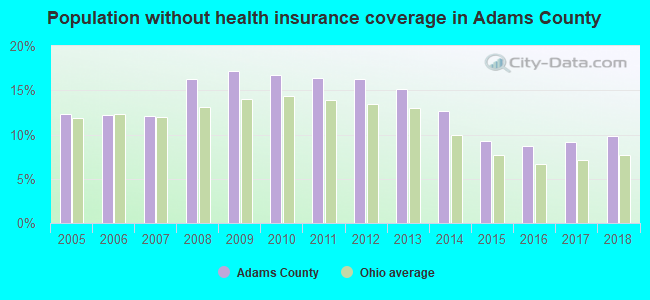 Population without health insurance coverage in Adams County