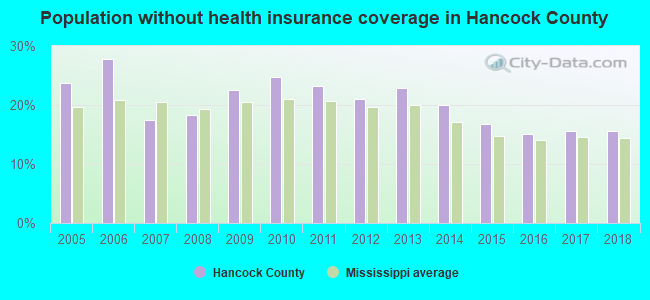 Population without health insurance coverage in Hancock County