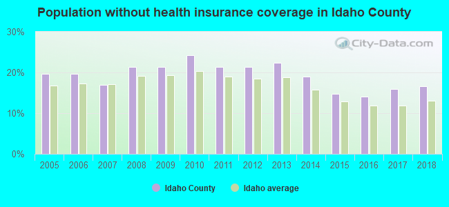 Population without health insurance coverage in Idaho County