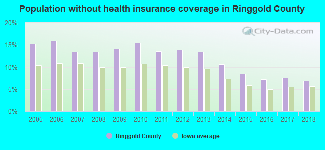 Population without health insurance coverage in Ringgold County