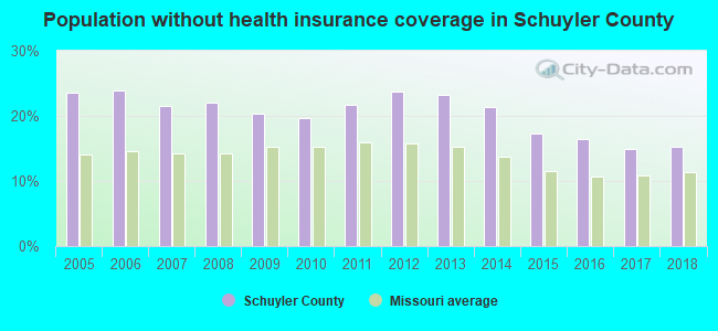 Population without health insurance coverage in Schuyler County