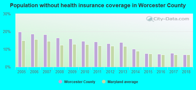 Population without health insurance coverage in Worcester County
