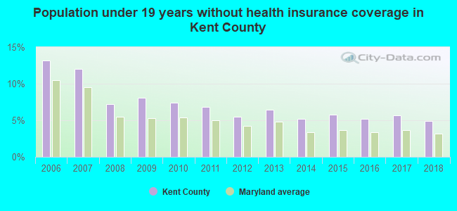 Population under 19 years without health insurance coverage in Kent County