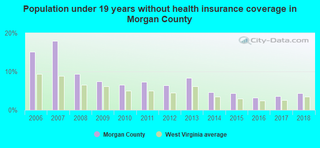 Population under 19 years without health insurance coverage in Morgan County