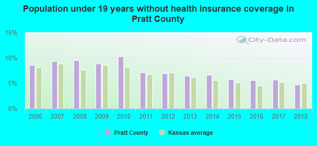 Population under 19 years without health insurance coverage in Pratt County