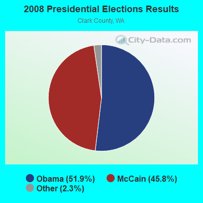 2008 Presidential Elections Results