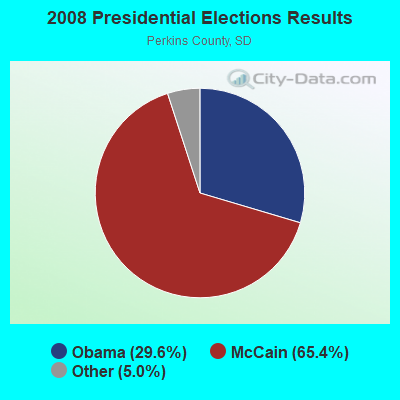 2008 Presidential Elections Results