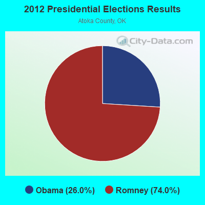 2012 Presidential Elections Results