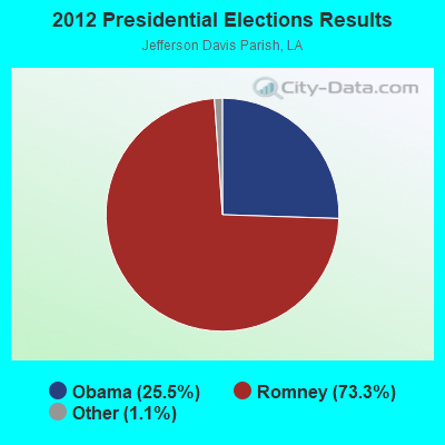 2012 Presidential Elections Results