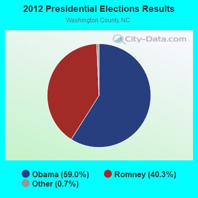 2012 Presidential Elections Results