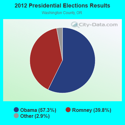 2012 Presidential Elections Results