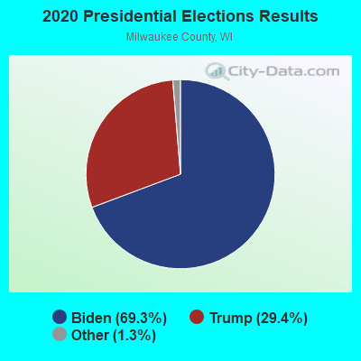 2020 Presidential Elections Results