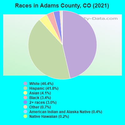 Races in Adams County, CO (2021)