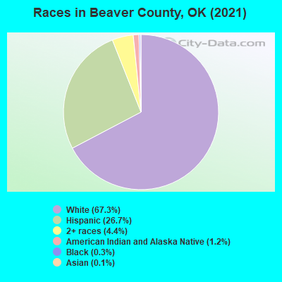 Races in Beaver County, OK (2022)