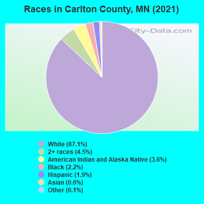 Races in Carlton County, MN (2019)