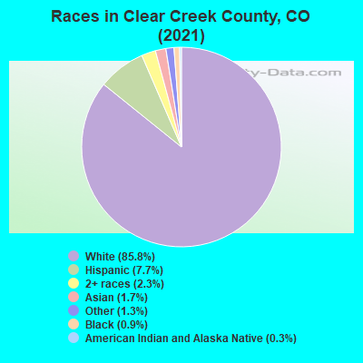 Races in Clear Creek County, CO (2022)