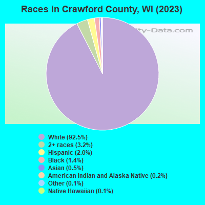 Races in Crawford County, WI (2022)