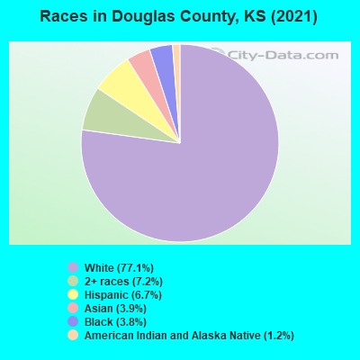 Races in Douglas County, KS (2021)