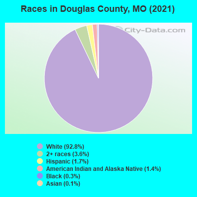 Races in Douglas County, MO (2022)