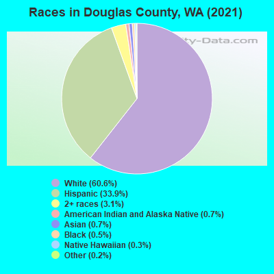 Races in Douglas County, WA (2022)