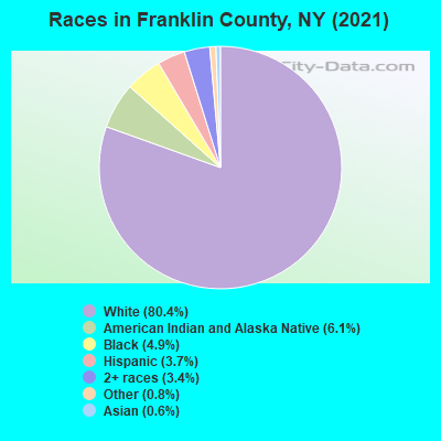 Races in Franklin County, NY (2021)