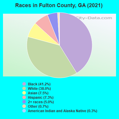 Races in Fulton County, GA (2019)