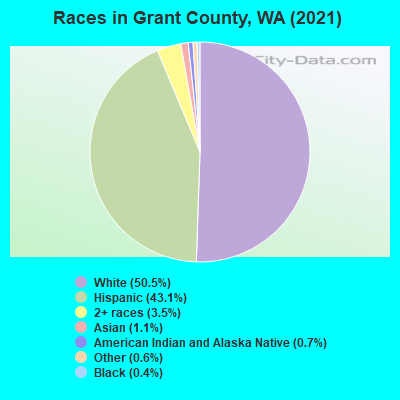 Races in Grant County, WA (2022)