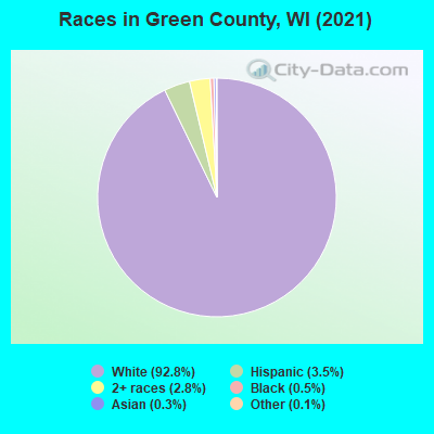 Races in Green County, WI (2021)