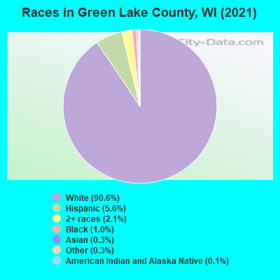 Races in Green Lake County, WI (2021)