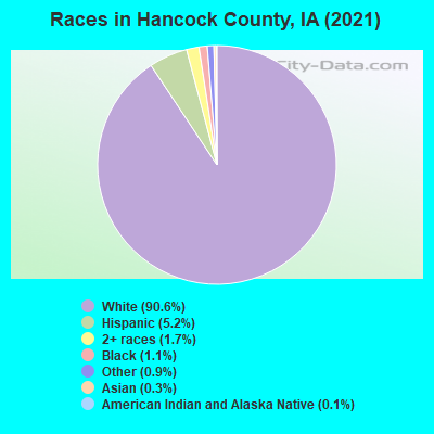 Races in Hancock County, IA (2021)