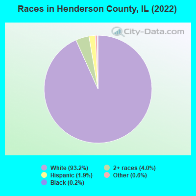 Races in Henderson County, IL (2019)