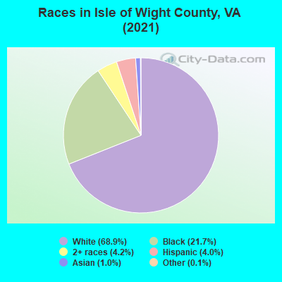 Races in Isle of Wight County, VA (2022)