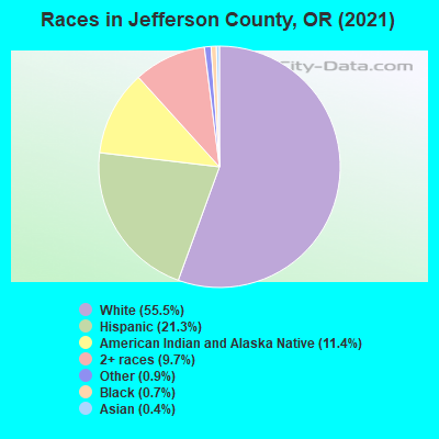 Races in Jefferson County, OR (2021)