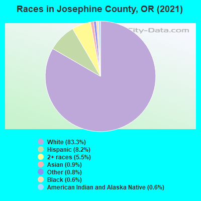 Races in Josephine County, OR (2022)