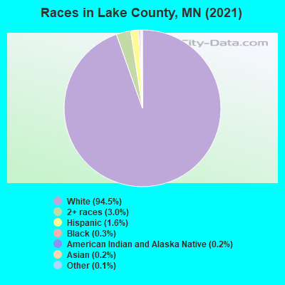 Races in Lake County, MN (2019)