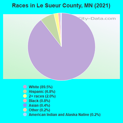 Races in Le Sueur County, MN (2019)
