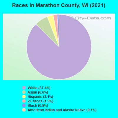 Races in Marathon County, WI (2021)