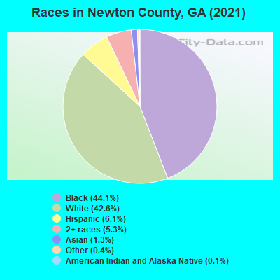 Races in Newton County, GA (2022)