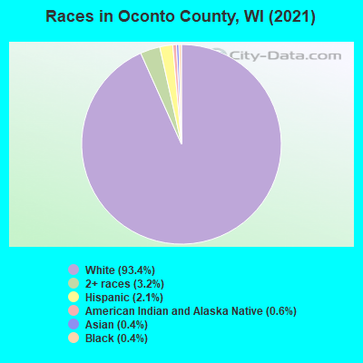 Races in Oconto County, WI (2021)