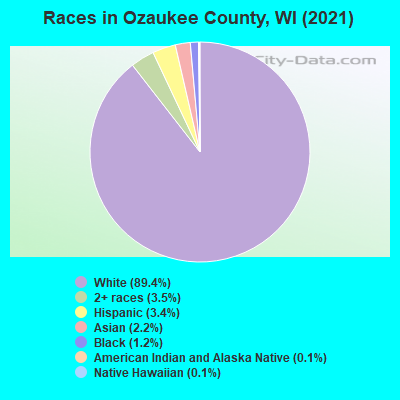 Races in Ozaukee County, WI (2021)