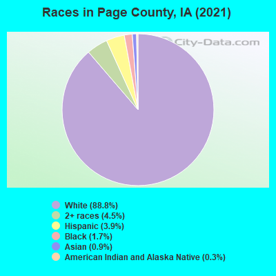 Races in Page County, IA (2021)