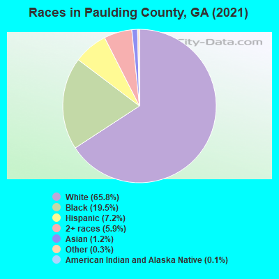 Races in Paulding County, GA (2021)
