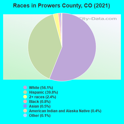 Races in Prowers County, CO (2021)
