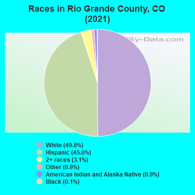 Races in Rio Grande County, CO (2022)