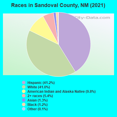 Races in Sandoval County, NM (2021)