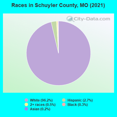 Races in Schuyler County, MO (2022)