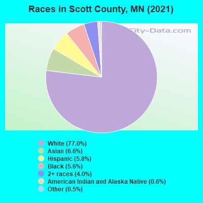 Races in Scott County, MN (2021)