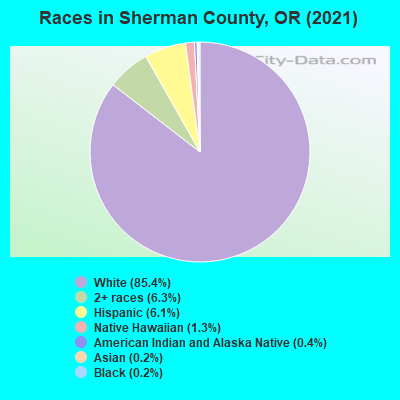 Races in Sherman County, OR (2021)
