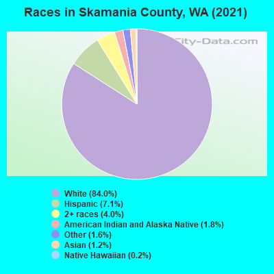 Races in Skamania County, WA (2022)